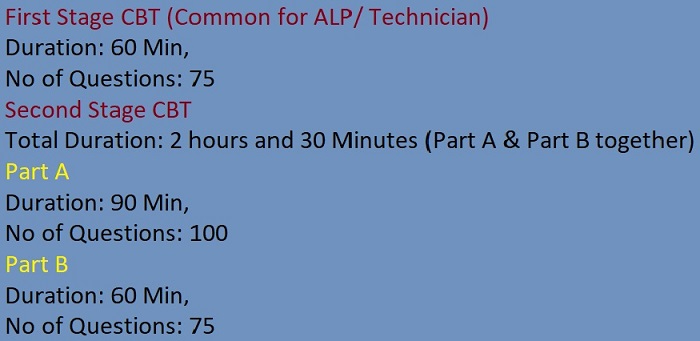 RRB Secunderabad ALP Technician Syllabus 2018 Exam Pattern Assistant Loco Pilot