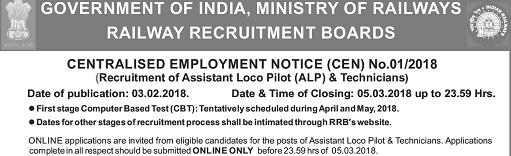 RRB Secunderabad Notification 2018 for ALP Technician Posts at rrbsecunderabad.nic.in