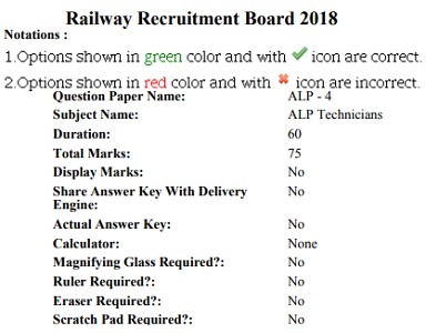 RRB Secunderabad ALP Technician Results 2018