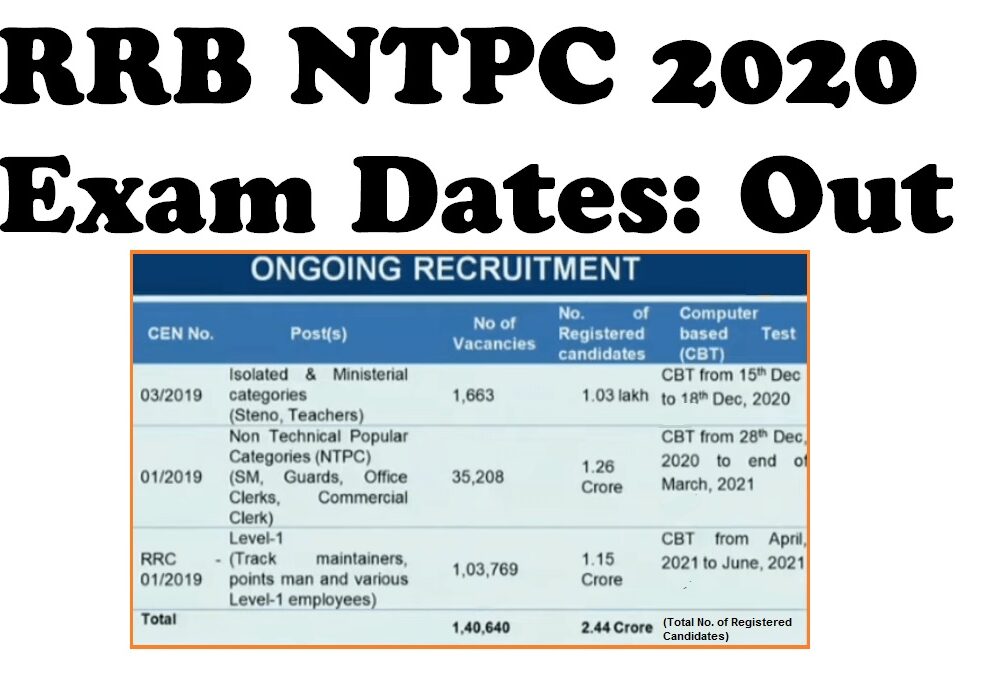 RRB Secunderabad NTPC 2020 Exam Dates out for CBT 1st Stage