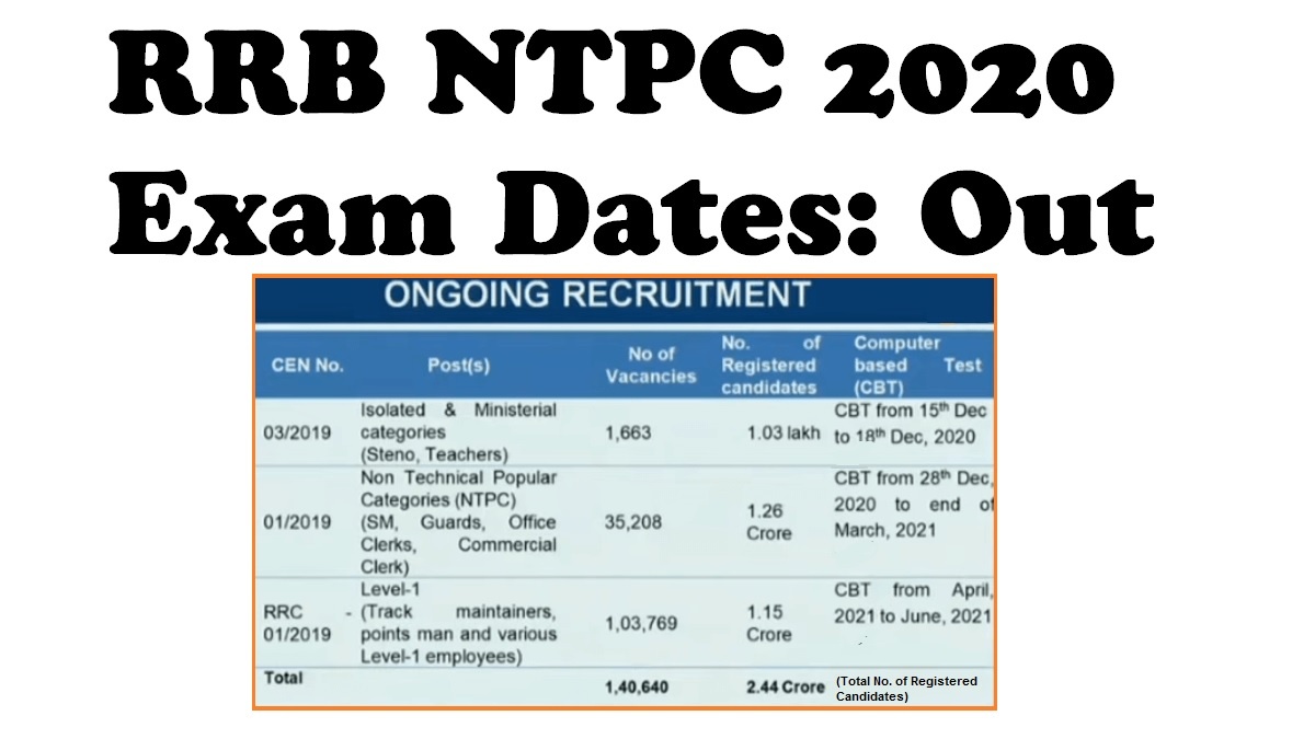 RRB Secunderabad NTPC 2020 Exams
